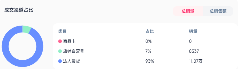 一款能“美白”的肥皂，在TikTok狂卖211万