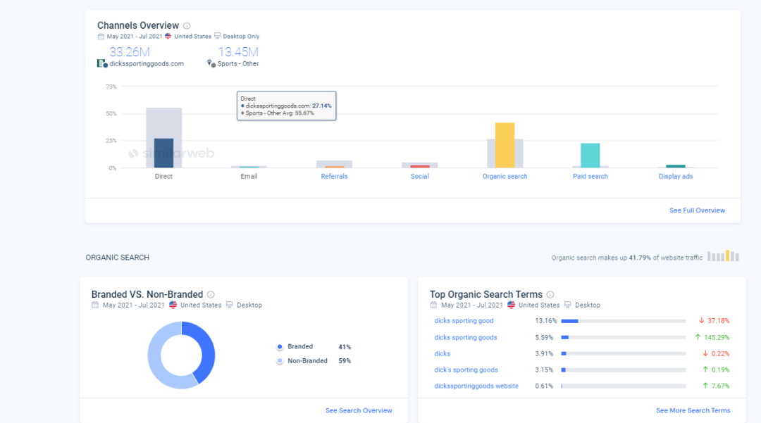 Similarweb关键词分析以及选品的一些用法