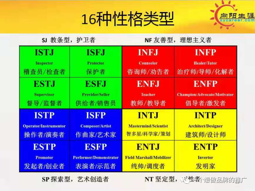 五一碎碎念-我的职业规划