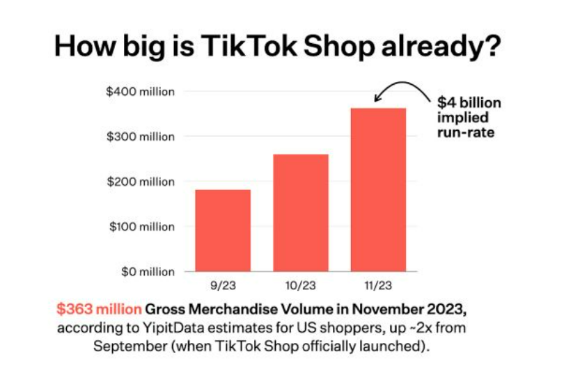 TikTok跟亚马逊合流，对我们营销人意味着什么？ （深度解读）