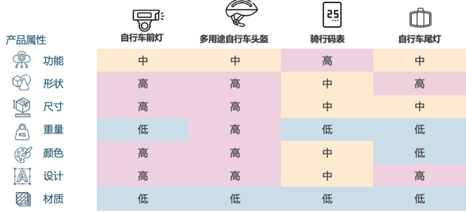 日本汽配卖疯了!市场规模将达144.6亿美元!亚马逊还有哪些赛道在爆发?
