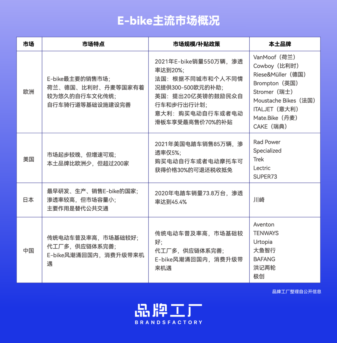 E-bike的残酷战争：明星企业摇摇欲坠，奔驰继续入局