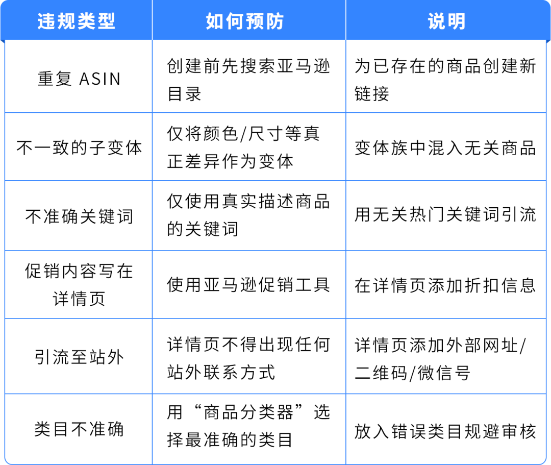 亚马逊Prime会员日临近，合规自查清单速看！