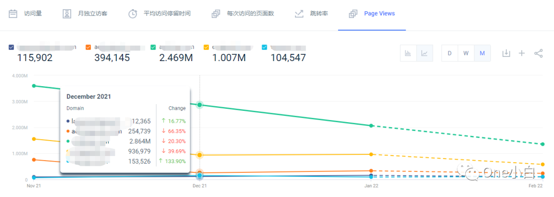 Similarweb 免费账号注册及后台使用教程，解锁更多功能