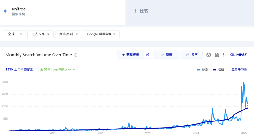 他从大疆离职，用7年做出全球市占率第一的产品