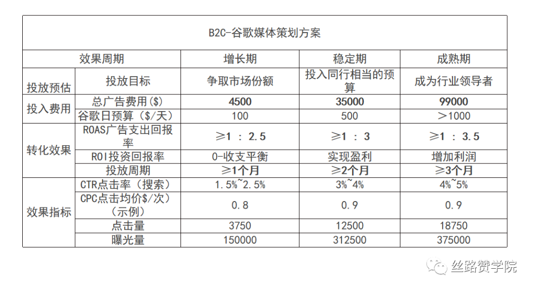 B2C出海内卷时代，更低试错成本找到绝佳出海拍挡—独立站