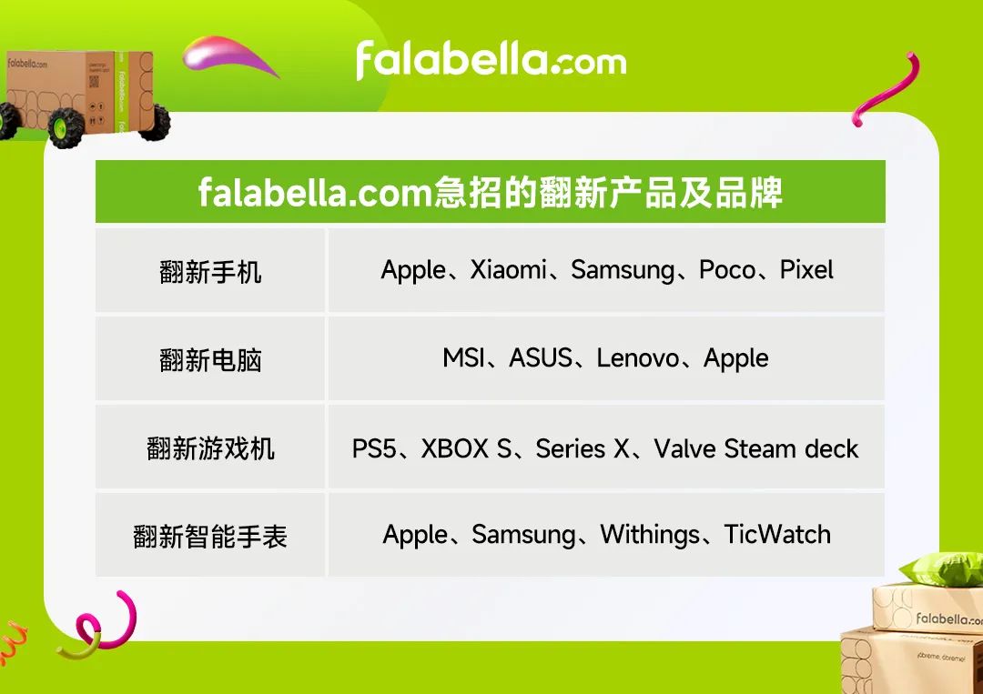 翻新潮流来袭，智利秘鲁市场急招选品大公开，高性价比成焦点