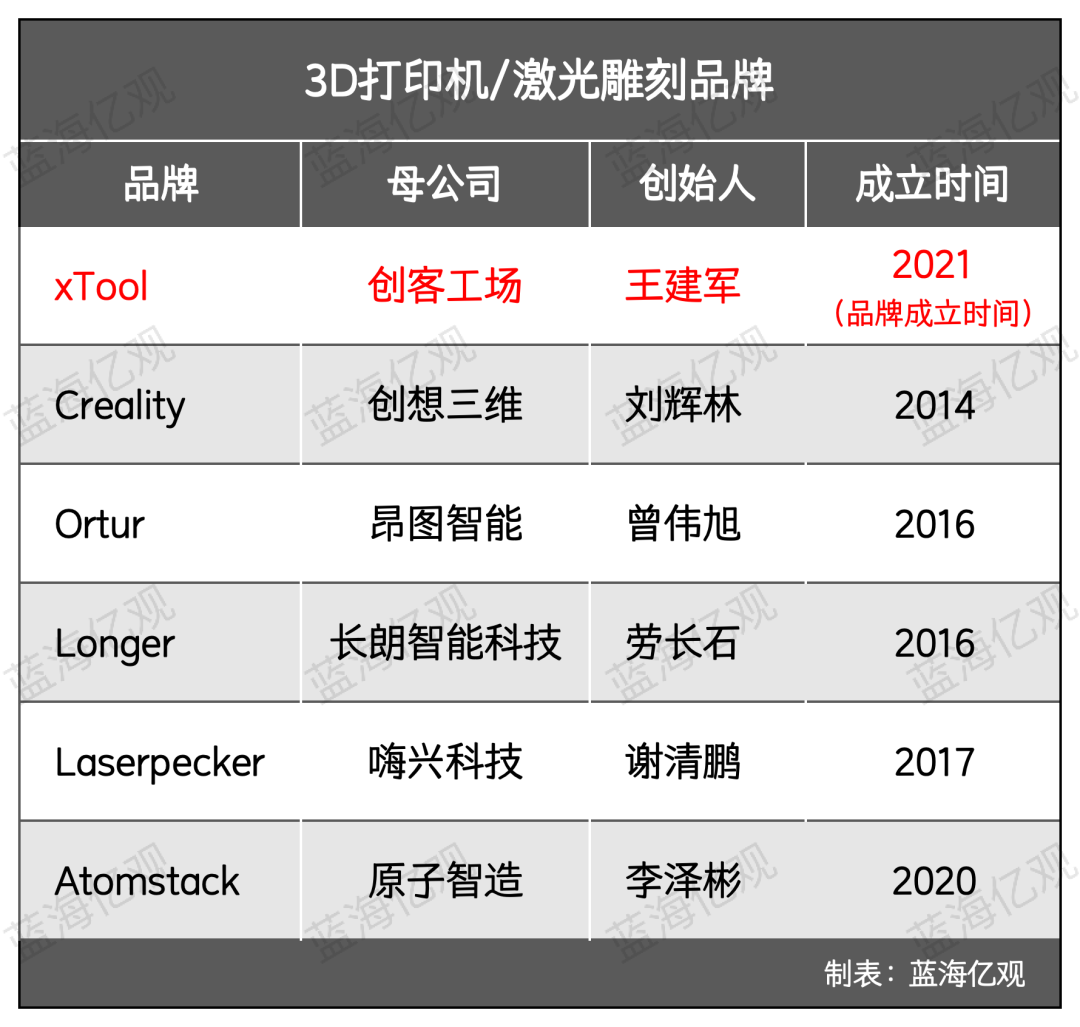 一天卖了1亿元，工具赛道，跑出一匹黑马