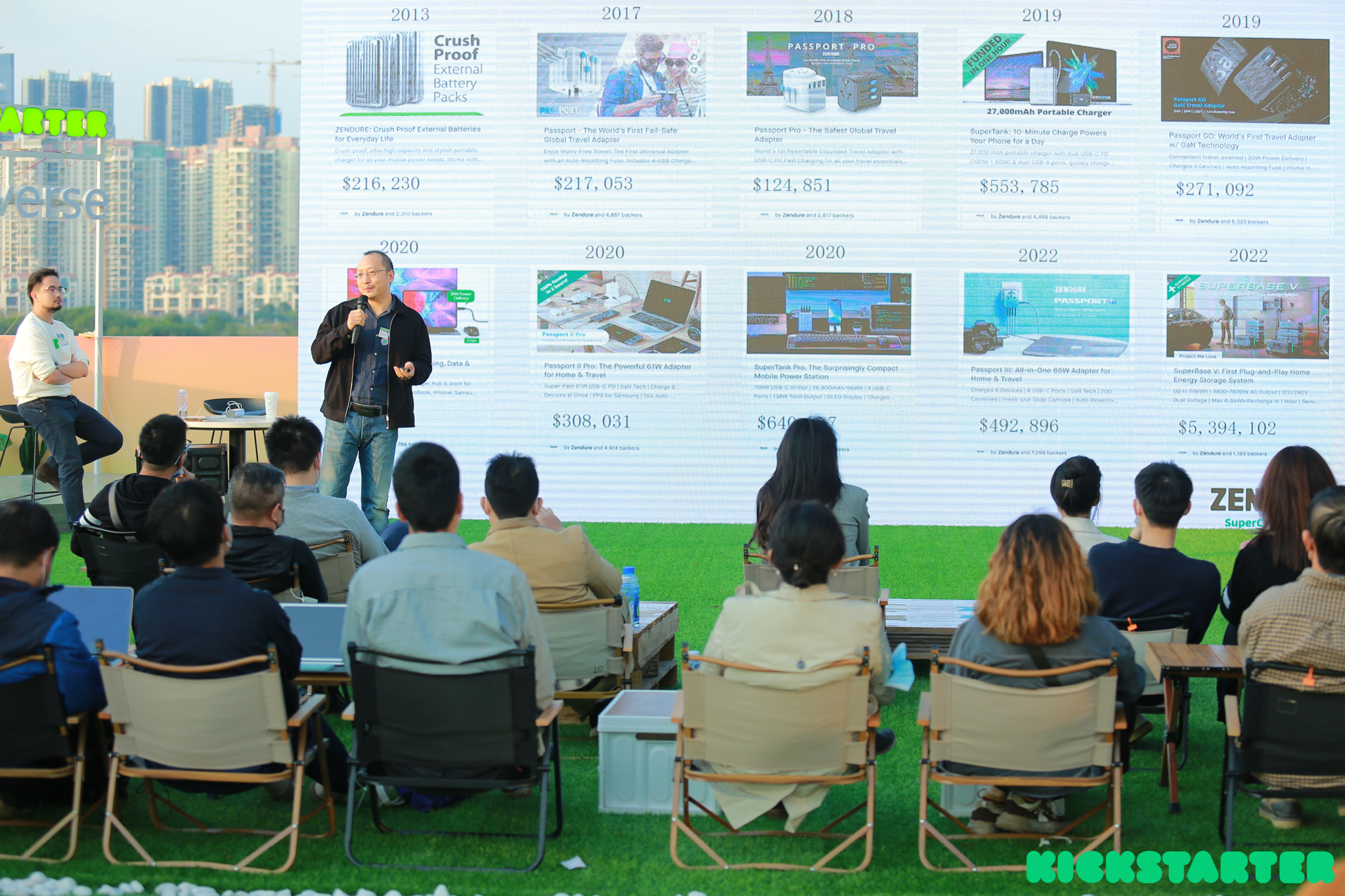 Kickstarter2022年终数据：中国“智”造夺冠，中国项目众筹总额破1亿美金！