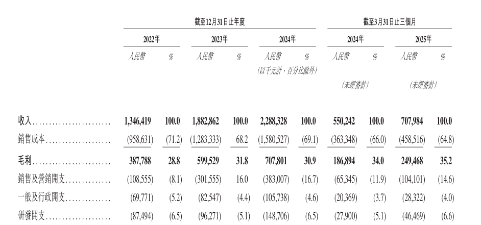 年入22.88亿！深圳3D打印机大卖冲击上市