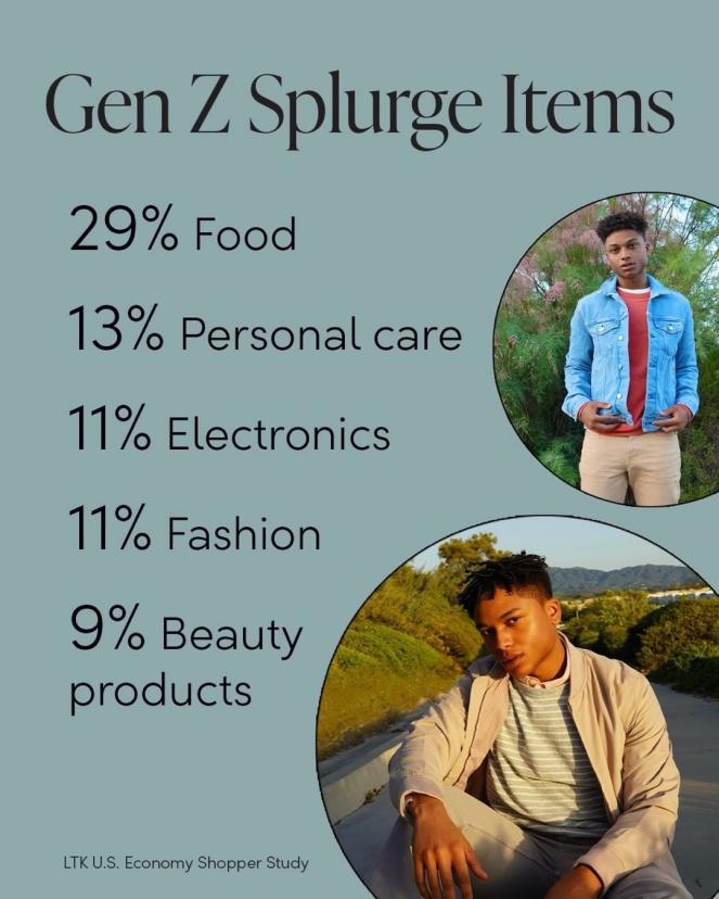 美国通货膨胀下的网购决策力，由谁主导？