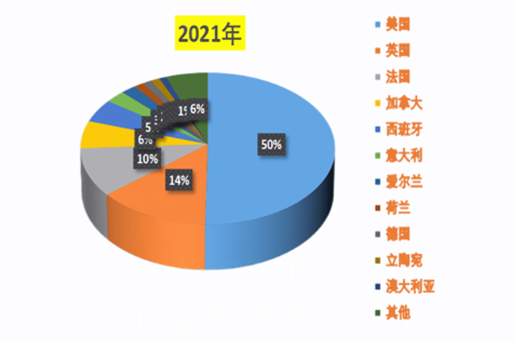 户外运动类成为热销趋势？更多热门产品等你来看！