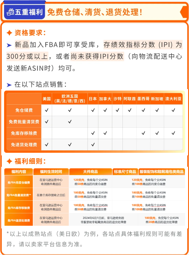 亚马逊FBA推出专属福利，试水新品零风险、激发爆单潜力！