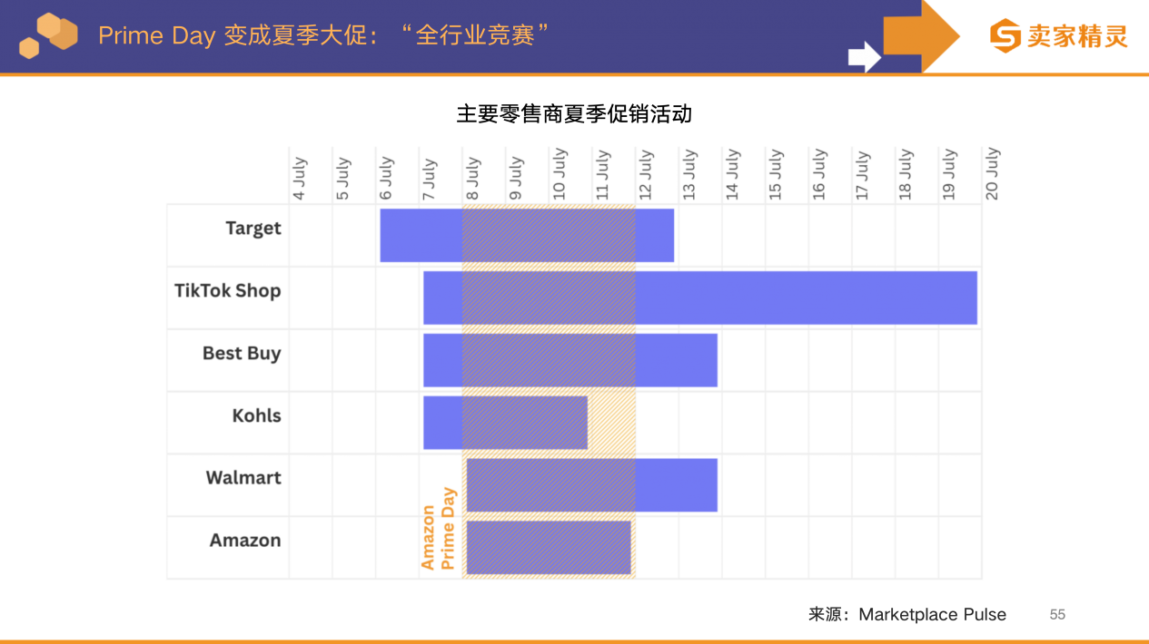 卖家精灵出品|亚马逊2025年度数据报告
