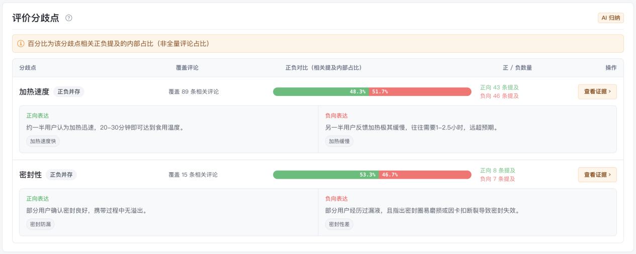同一款产品，为何有人夸、有人骂？从446条亚马逊评论看懂买家需求