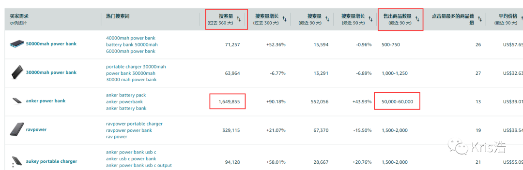 6个技巧提升亚马逊“商机探测器”使用效率（精华篇）