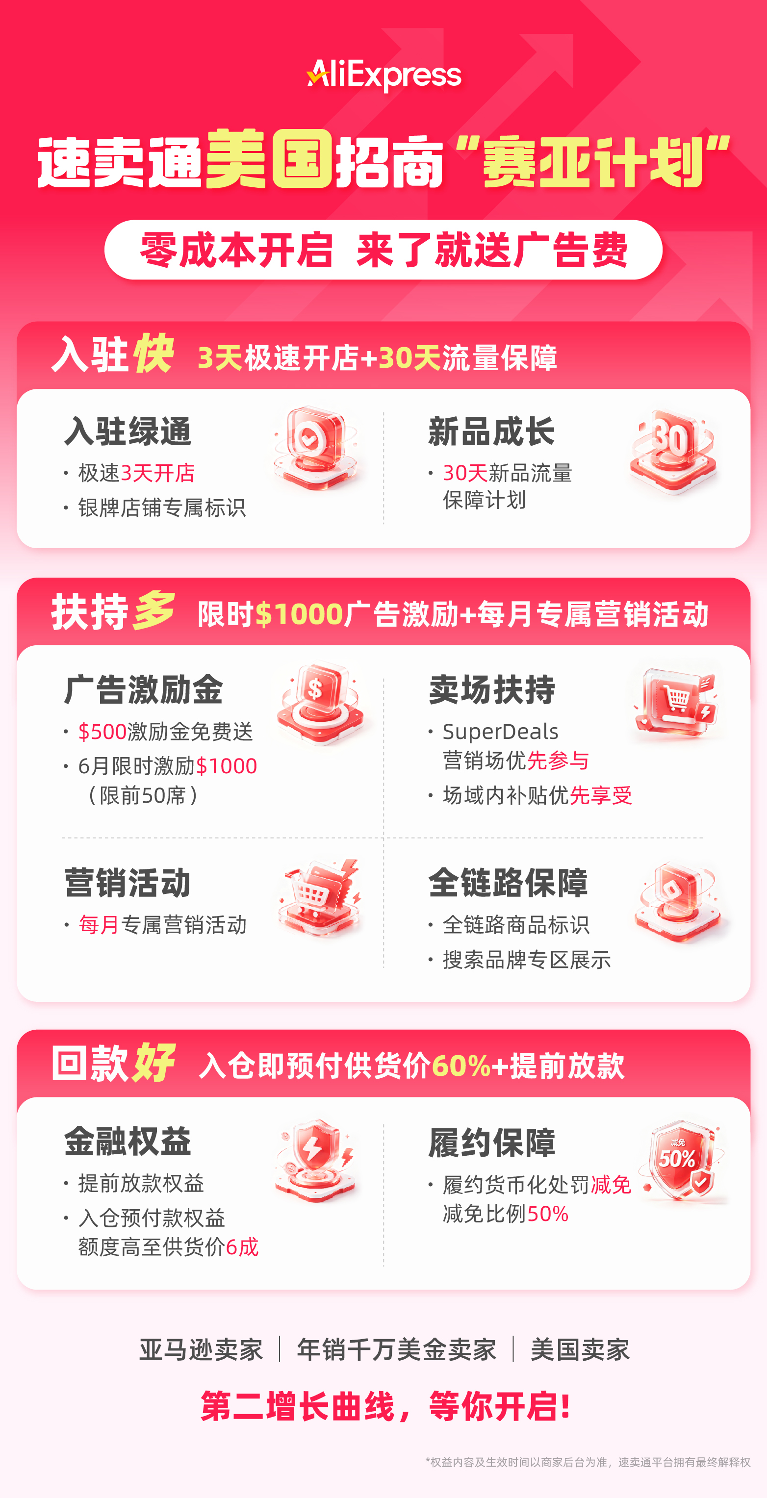阿里开辟跨境电商新战场:速卖通“赛亚计划”瞄准美国市场开启招商