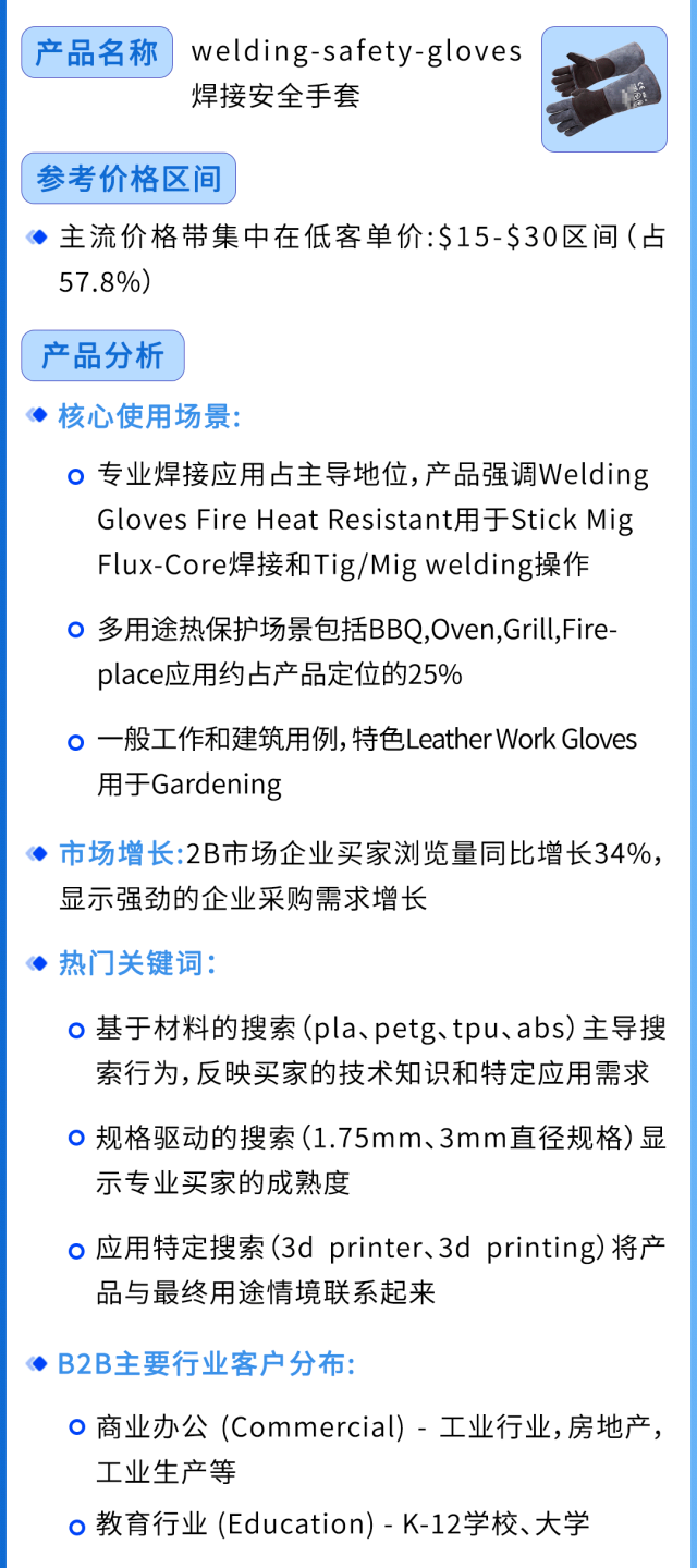 同一客户年复购50次的劳保手套,在亚马逊从建筑工地卖到高端运动场!