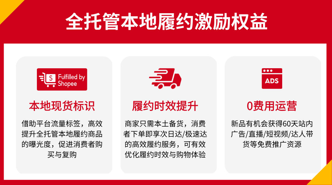 利好爆发！2026 Shopee全托管激励升级，入驻疑问全解答，轻松出海