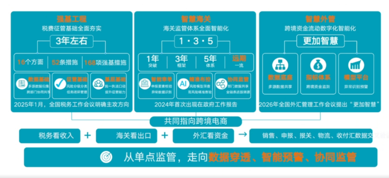 卖家多店群报税,被罚218万