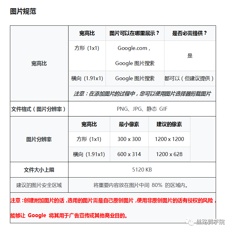提升谷歌广告效果又一大利器—附加图片功能出现啦!