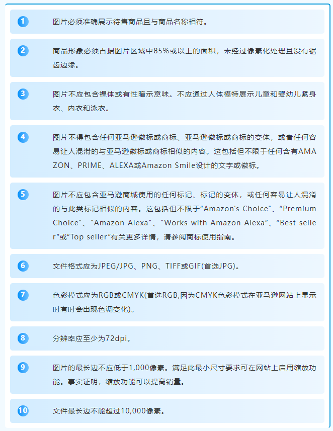 Listing前台禁止展示? 盘点21个出错原因和解决方案，立刻对照检查！