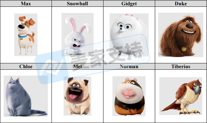 26-cv-04147，GBC代理环球热门IP再发新案，The Secret Life of Pets维权进行时！