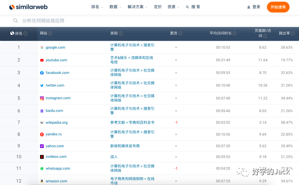 外贸人如何全方面做好客户背景调查&客户分析