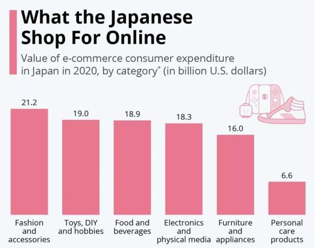谷仓亚洲第一站——日本仓正式开仓,开仓即正式营业