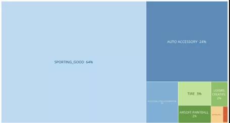 市场实况：跨境人如何更好的把握市场走势？大促热销品类详解