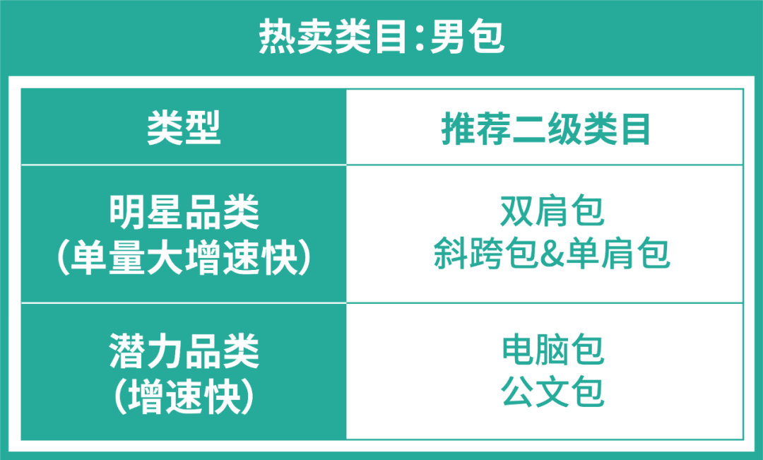 "包"你满意! 五大市场包包买家画像, 洞察最新热卖趋势