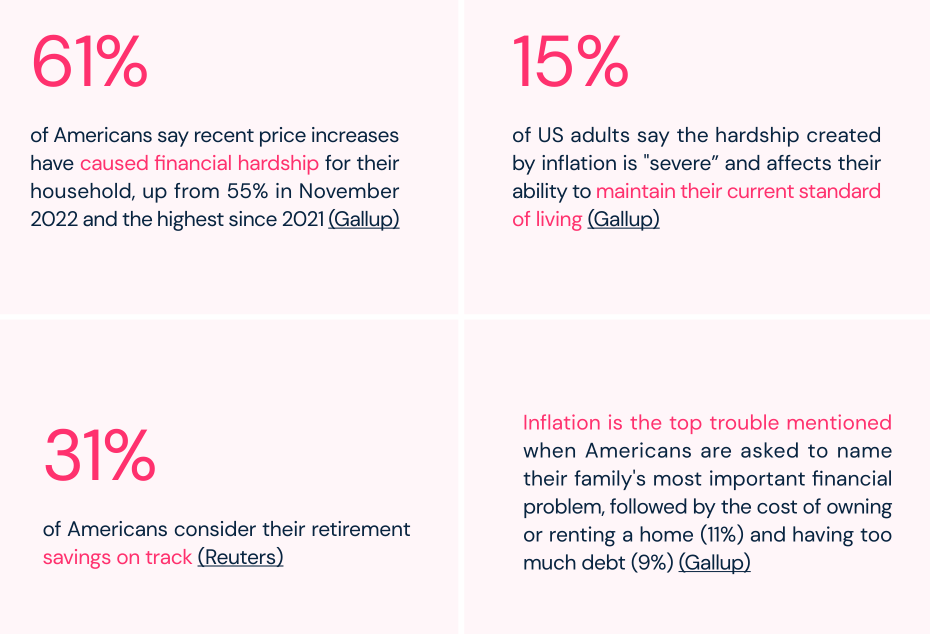 2023年美國消費趨勢報告