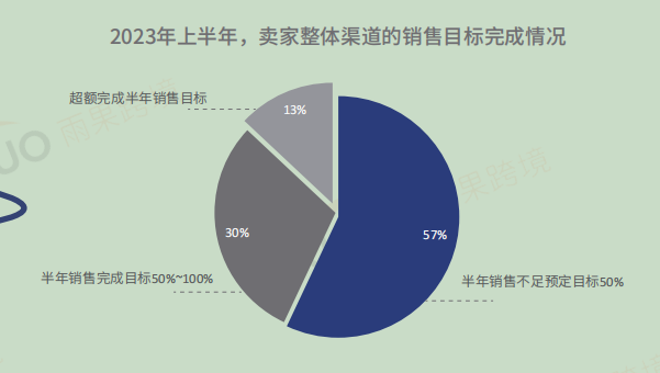 索赔事件卖家爆料：曾封店两次，正在协商