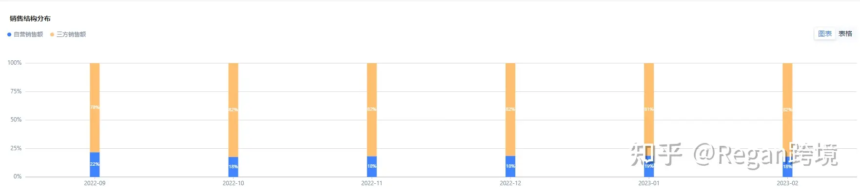 亚马逊选品（第5篇）类目分析数据详解