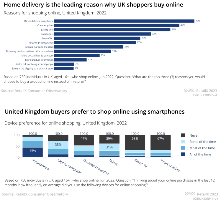 2023年英国电商市场报告 | 数据看板
