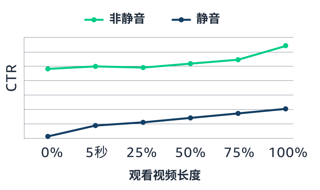 销售额增涨102.5%！揭秘视频广告“得分操作”！