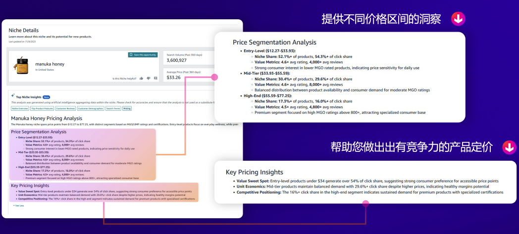 亚马逊2026选品革命!AI新功能破解3大痛点,未满足需求=爆款密码