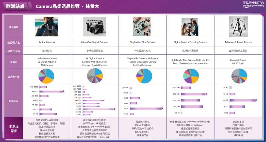 随时删！亚马逊官方内部流出：2026消费电子3大选品方向