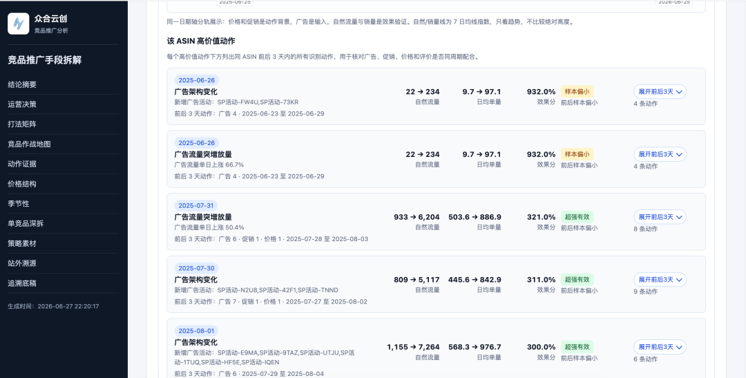 从1546条竞品动作里,看AI如何帮卖家拆解竞对流量打法