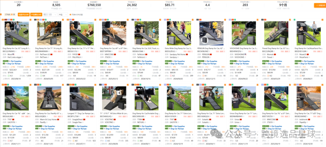 亚马逊选品热门产品解读第61期，这个市场的使用场景和用户群体真明显