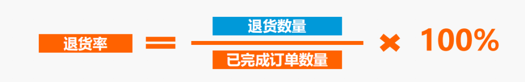 高退货率标签？根源破解，彻底摆脱亚马逊运营困局
