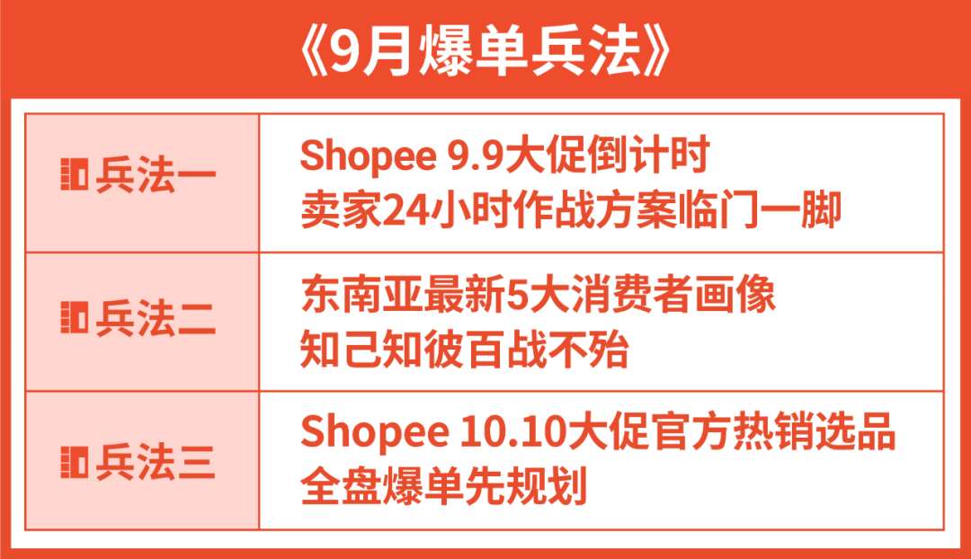 9.9冲刺! 卖家24小时作战细则, 5大东南亚消费画像助攻, 附10.10选品
