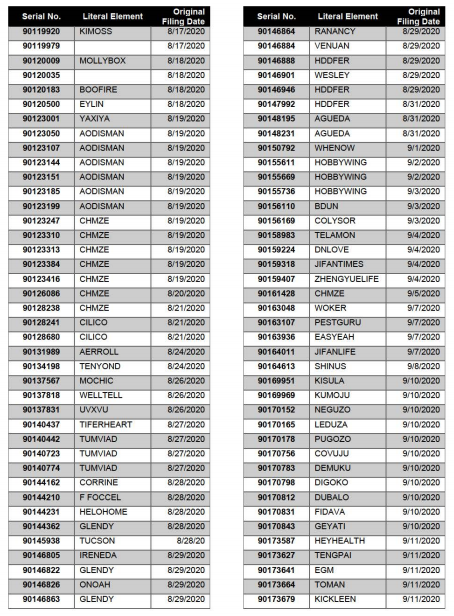 快自查!深圳某公司冒用去世律师签名被查,2200+美国商标危险!