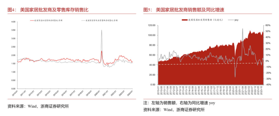 揭开“卫浴硅谷”面纱：几乎承包了亚马逊北美产品供应，却没走出个真正的跨境大卖？