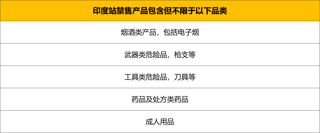 這四大品類年銷售額將達$2萬億！亞馬遜新站點爆品指南就看這篇！