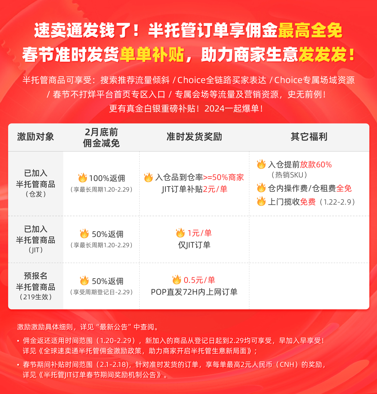 疯了！连发一周补贴公告，速卖通对半托管加码重金投入