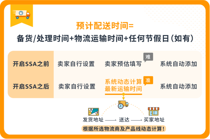 连丢2单大客后，亚马逊卖家如何靠3招设置赢回信任？