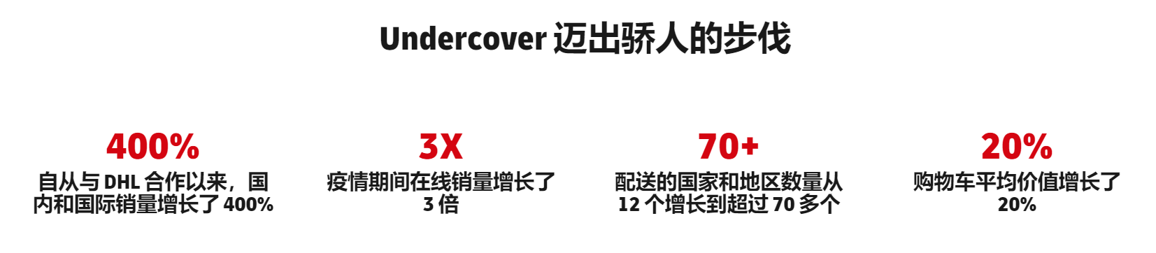 还在价格战？别再“内卷”了，优秀的产品靠的绝不是利润压缩！