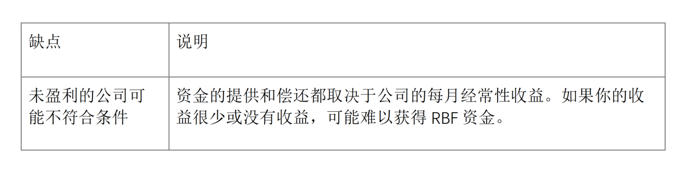银行贷款的替代方案：营收共享型融资