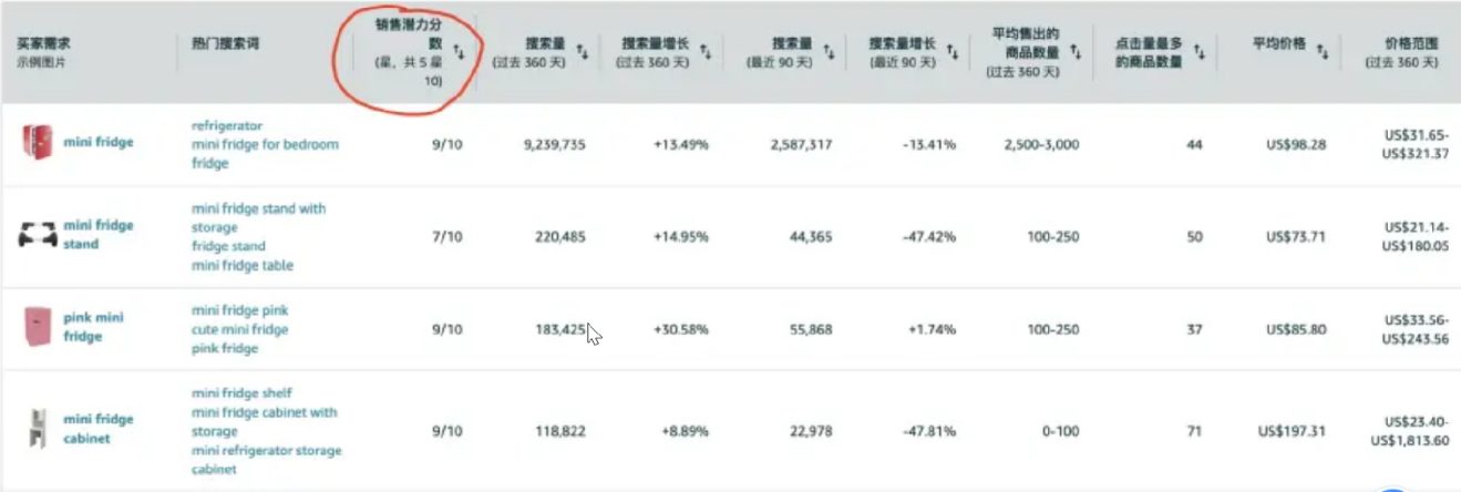 重新定义新品后，亚马逊卖家如何利用逆向思维进行选品？